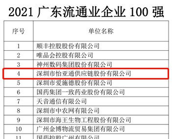 第51名！彩霸王官网上榜“2021广东企业500强”